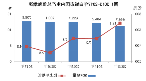 世界杯下注平台