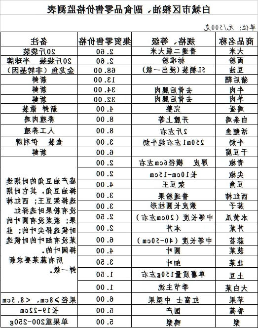 世界杯下注平台