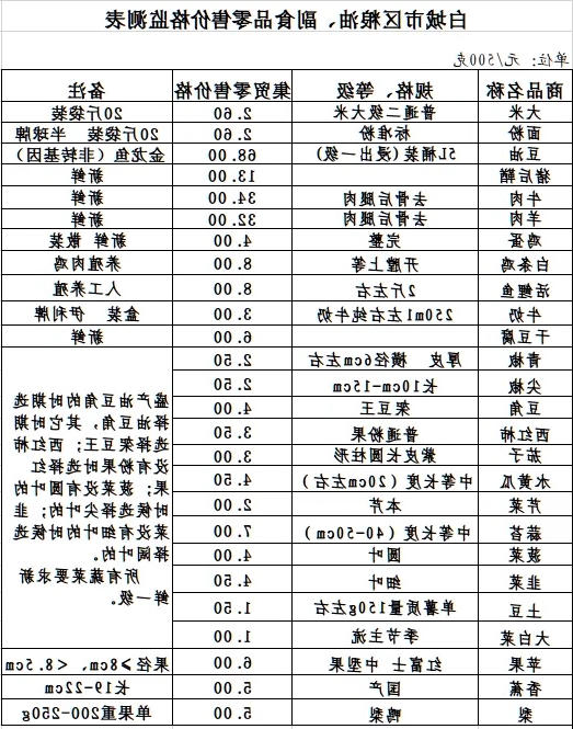 世界杯下注平台