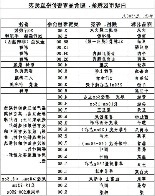 世界杯下注平台