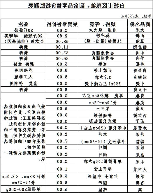 世界杯下注平台