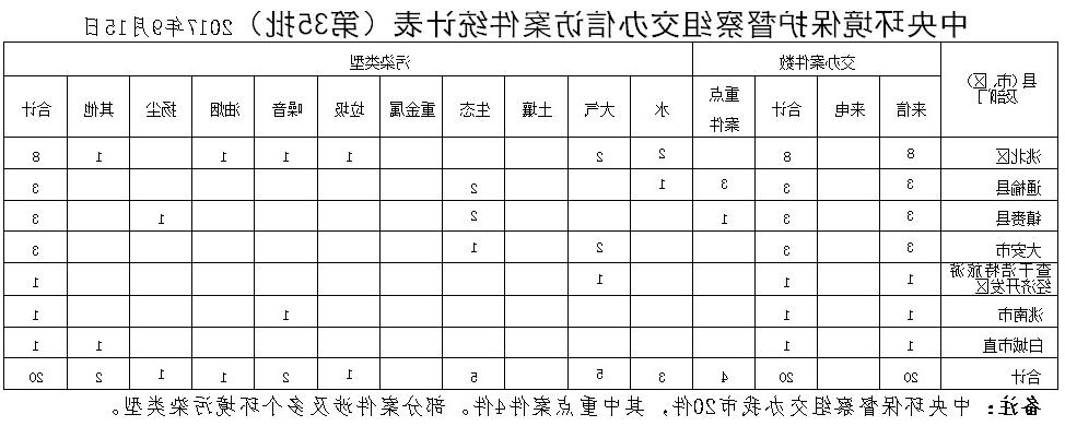 世界杯下注平台